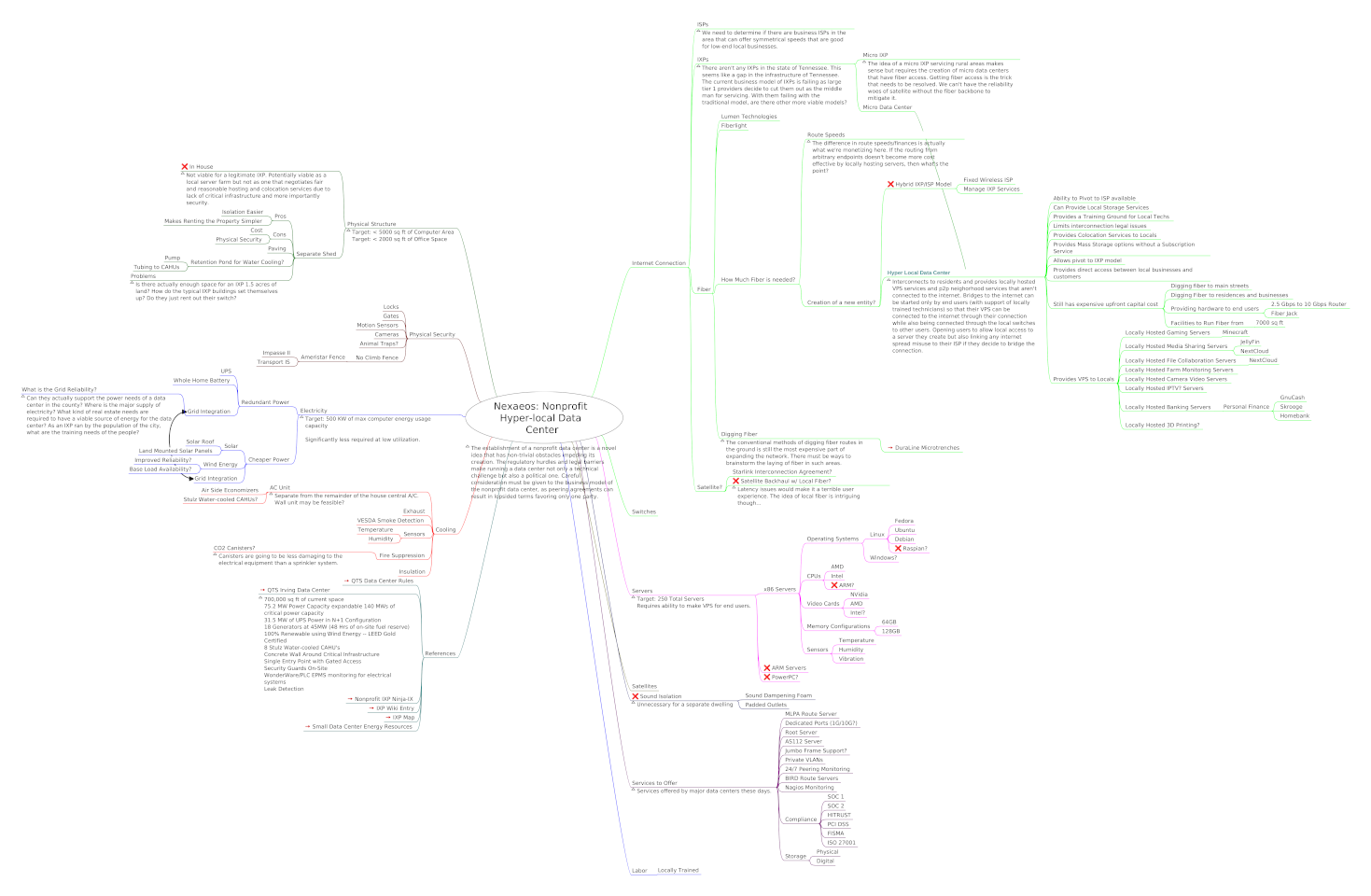 Mind Map